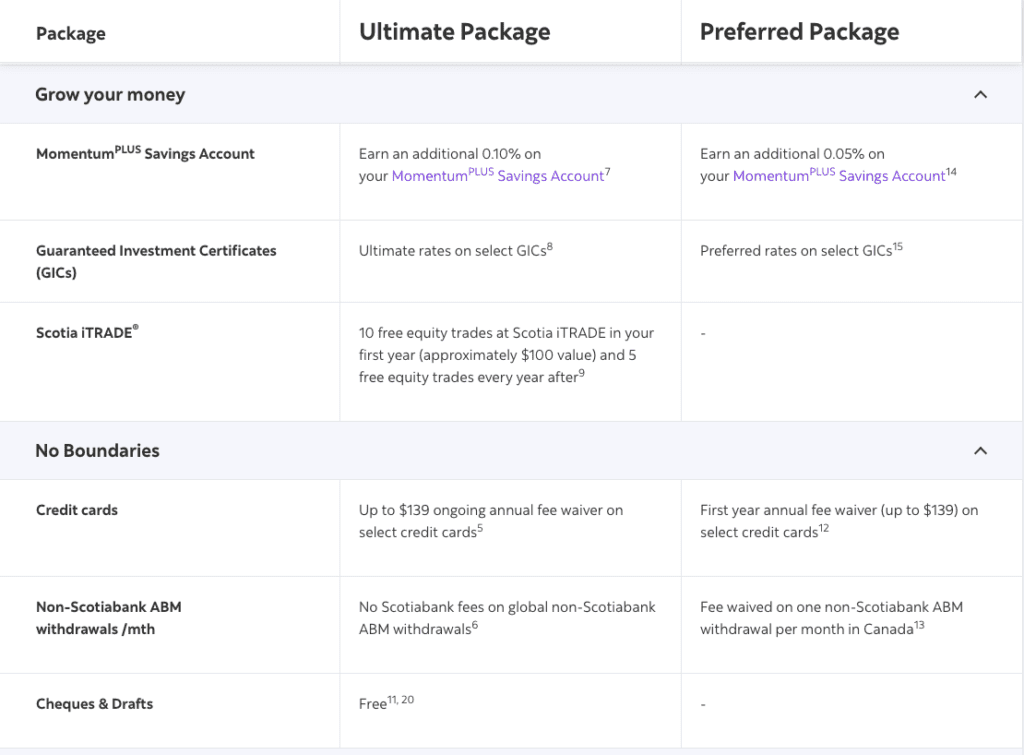Scotiabank Ultimate Package Review - Genymoney.ca
